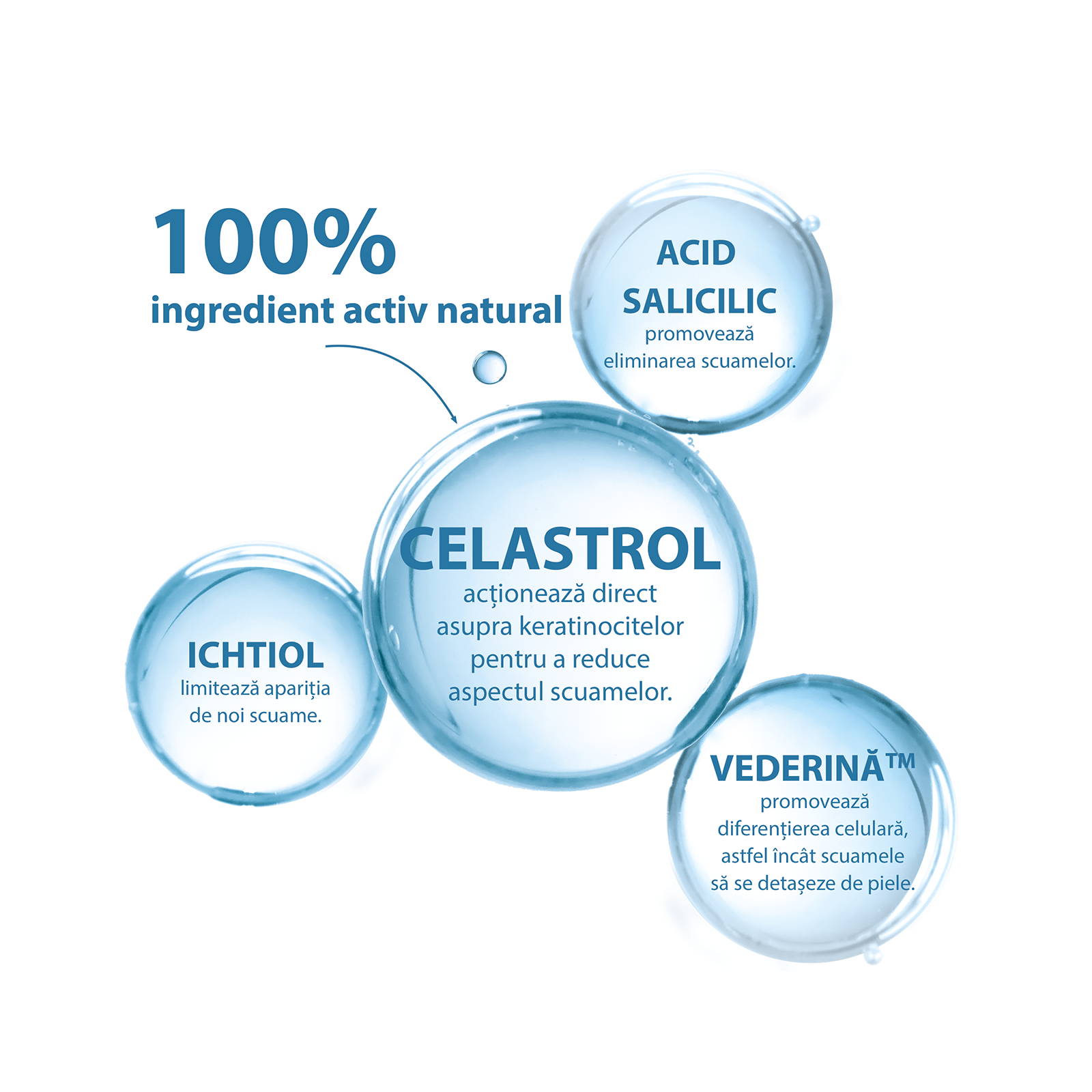 3282770148473-ducray-kertyol-pso-sampon-200ml-ingrediente