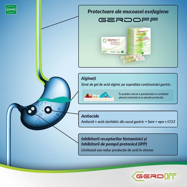 Gerdoff Protection, 20 plicuri, Sofar